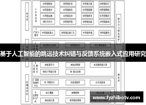 基于人工智能的跳远技术纠错与反馈系统嵌入式应用研究